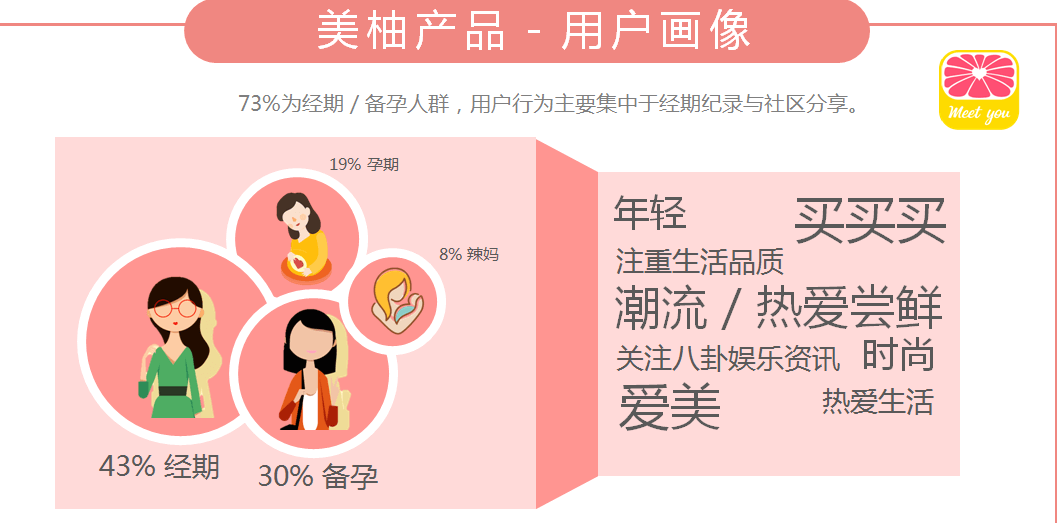 美柚女人通平臺(tái)|廣告開(kāi)戶-美柚網(wǎng)廣告投放平臺(tái)